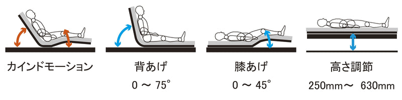 【中古】メーティスシリーズ電動ベッド KA-96121A　双輪キャスター（セントラルロック仕様） - 介護ベッド.shop