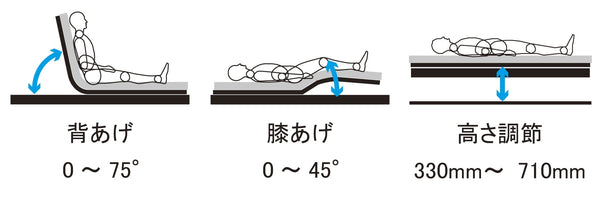 【中古】パラマウントベッド KA-5000シリーズ 3モーター 双輪キャスター（セントラルロック仕様） - 介護ベッド.shop